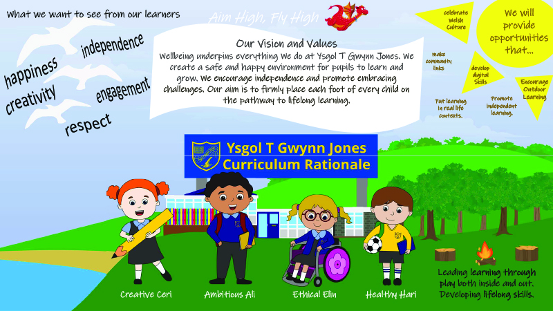 poster school vision and values